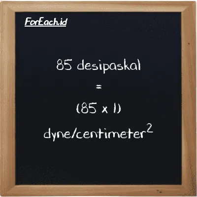 Cara konversi desipaskal ke dyne/centimeter<sup>2</sup> (dPa ke dyn/cm<sup>2</sup>): 85 desipaskal (dPa) setara dengan 85 dikalikan dengan 1 dyne/centimeter<sup>2</sup> (dyn/cm<sup>2</sup>)